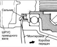 1.2.10 Снятие и установка двигателя и коробки передач Киа Маджентис