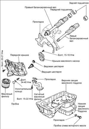 2.8 Передняя крышка и масляный насос 2,0 л DOHC Киа Маджентис