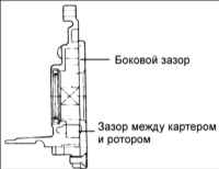 2.9 Масляный насос и масляный поддон V6 2,5 л Киа Маджентис