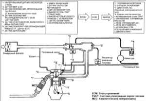 4.0 Контроль и снижение токсичности Киа Маджентис