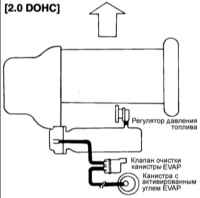 4.0 Контроль и снижение токсичности Киа Маджентис