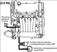 4.0 Контроль и снижение токсичности Киа Маджентис