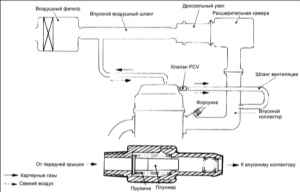 4.1 Система вентиляции картера (PCV) Киа Маджентис