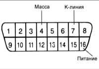 5.4 Контрольная лампа неисправностей (MIL) Киа Маджентис
