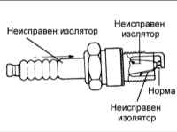 6.6 Свечи зажигания Киа Маджентис