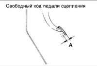 7.0 Сцепление Киа Маджентис