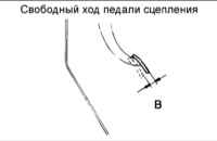 7.0 Сцепление Киа Маджентис