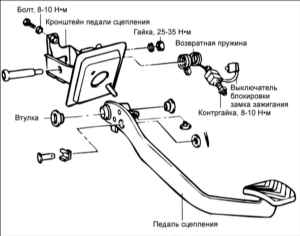 7.3 Педаль сцепления Киа Маджентис