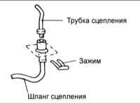7.4 Главный цилиндр, трубка и шланг сцепления Киа Маджентис