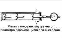 7.6 Рабочий цилиндр сцепления Киа Маджентис