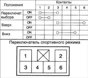 8.2.7 Проверка проводимости переключателя спортивного режима (F4A42–2 2,0 и 2,5 л) Киа Маджентис