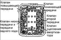 8.2.9 Проверка компонентов автоматической коробки передач Киа Маджентис