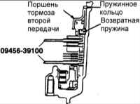 8.2.16 Регулировка осевого зазора тормоза второй передачи Киа Маджентис