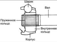 9.3 Приводной вал со ШРУСами шарикового типа и Birfield типа Киа Маджентис