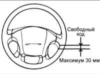 11.2 Проверка свободного хода рулевого колеса Киа Маджентис