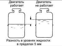 11.6 Проверка уровня жидкости Киа Маджентис