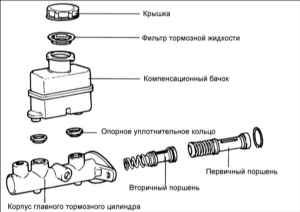 12.9 Главный тормозной цилиндр Киа Маджентис