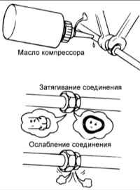 14.4 Соединение элементов системы кондиционирования воздуха Киа Маджентис