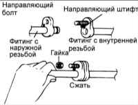 14.5 Соединение элементов с направляющим штифтом Киа Маджентис