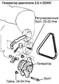 15.9 Генератор Киа Маджентис