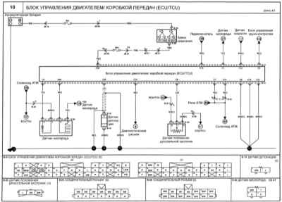 16.5 Блок управления двигателем, коробкой передач (ECU/TCU) Киа Маджентис