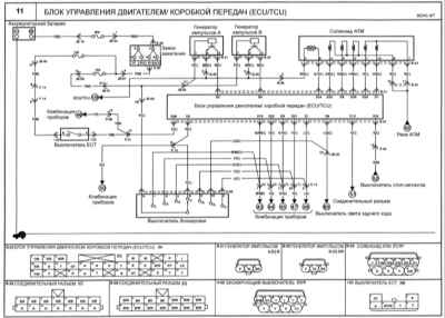 16.5 Блок управления двигателем, коробкой передач (ECU/TCU) Киа Маджентис