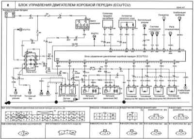 16.5 Блок управления двигателем, коробкой передач (ECU/TCU) Киа Маджентис