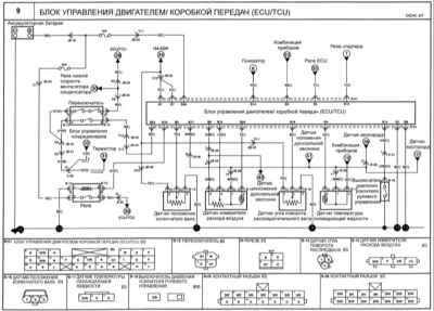16.5 Блок управления двигателем, коробкой передач (ECU/TCU) Киа Маджентис