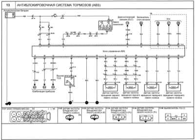 16.7 Антиблокировочная система тормозов (ABS) Киа Маджентис