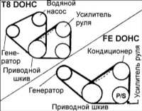 2.8 Приводной ремень Киа Кларус
