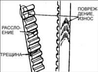 2.15 Снятие и установка зубчатого ремня и шкивов Киа Кларус