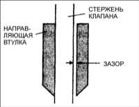 2.16 Головка цилиндров Киа Кларус