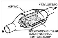 5.0 Системы питания и выпуска Киа Кларус