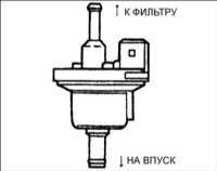 5.18 Проверка клапана системы улавливания паров топлива Киа Кларус