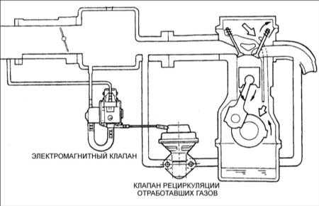 5.23 Система рециркуляции отработавших газов (EGR) Киа Кларус