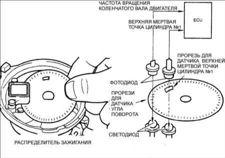 7.0 Система зажигания Киа Кларус