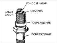 7.3 Свечи зажигания Киа Кларус