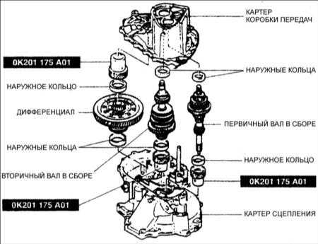 9.19 Регулировка предварительного натяга подшипника Киа Кларус