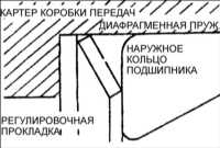 9.20 Замечания по сборке коробки передач Киа Кларус
