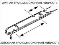 11.12 Проверка уровня и состояния жидкости в автоматической коробке передач Киа Кларус