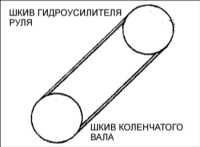13.4 Ремень привода насоса усилителя рулевого управления Киа Кларус