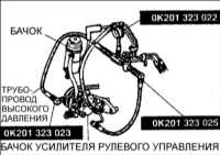 13.5 Проверка давления жидкости в гидравлической системе Киа Кларус