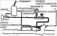13.5 Проверка давления жидкости в гидравлической системе Киа Кларус