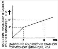 13.27 Регулятор давления Киа Кларус
