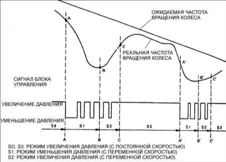13.29 Антиблокировочная система тормозов(ABS) Киа Кларус