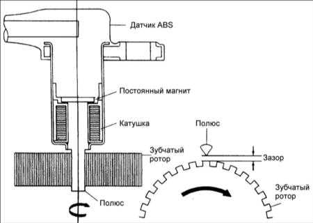 13.33 Гидравлический блок управления (HCV) Киа Кларус