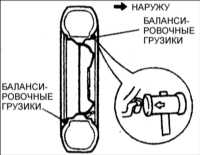 14.9 Балансировка колес Киа Кларус