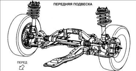 15.0 Подвеска Киа Кларус
