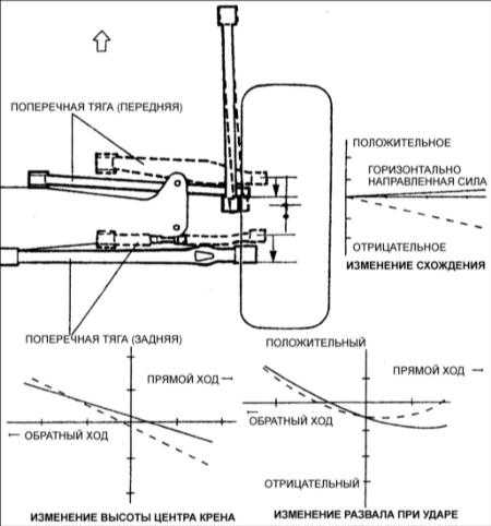 15.0 Подвеска Киа Кларус