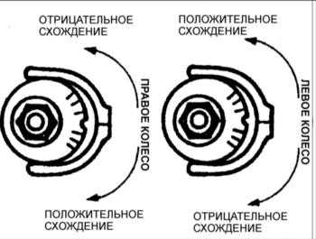 15.0 Подвеска Киа Кларус
